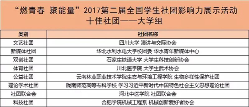 学校组织平台——构建教育新生态
