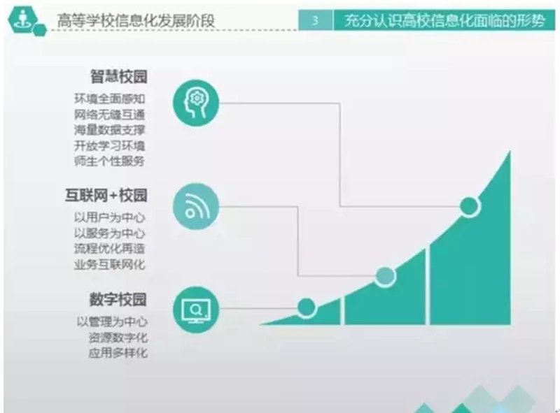 高校信息化
