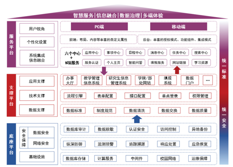 高校学生组织的风采