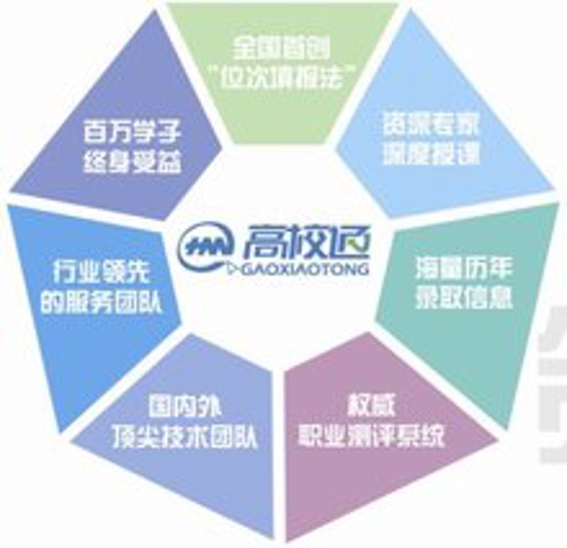 大学高校通