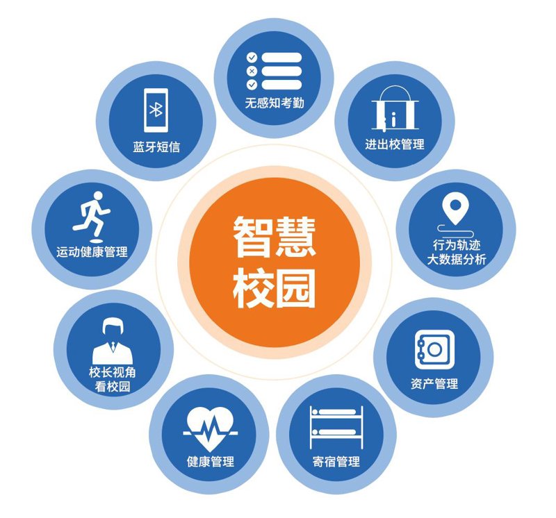 数字化转型：学校组织平台如何引领教育变革