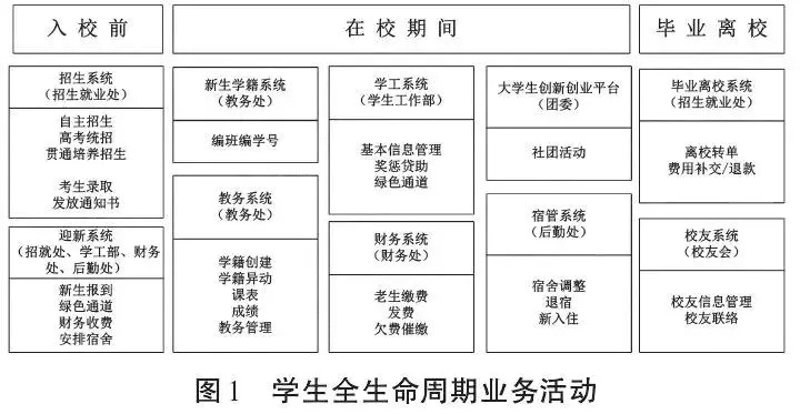 大学高校通助力教育信息化飞跃
