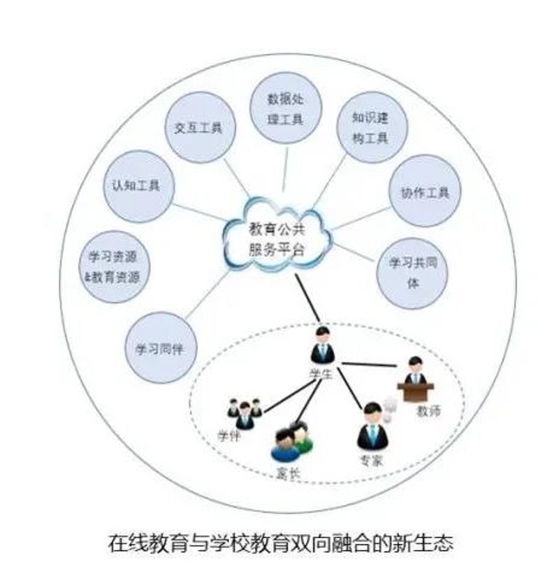 学校组织平台
