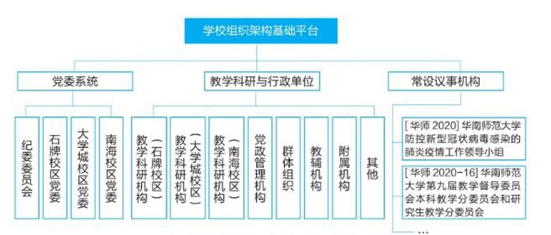 校园活动管理中的智慧之光