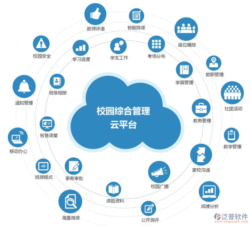 校园活动管理