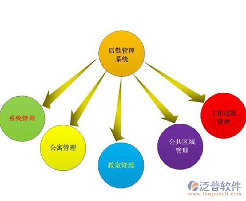 社团管理系统：构建现代化社团运营平台