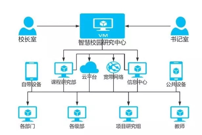 学校组织平台：构建教育信息化新生态
